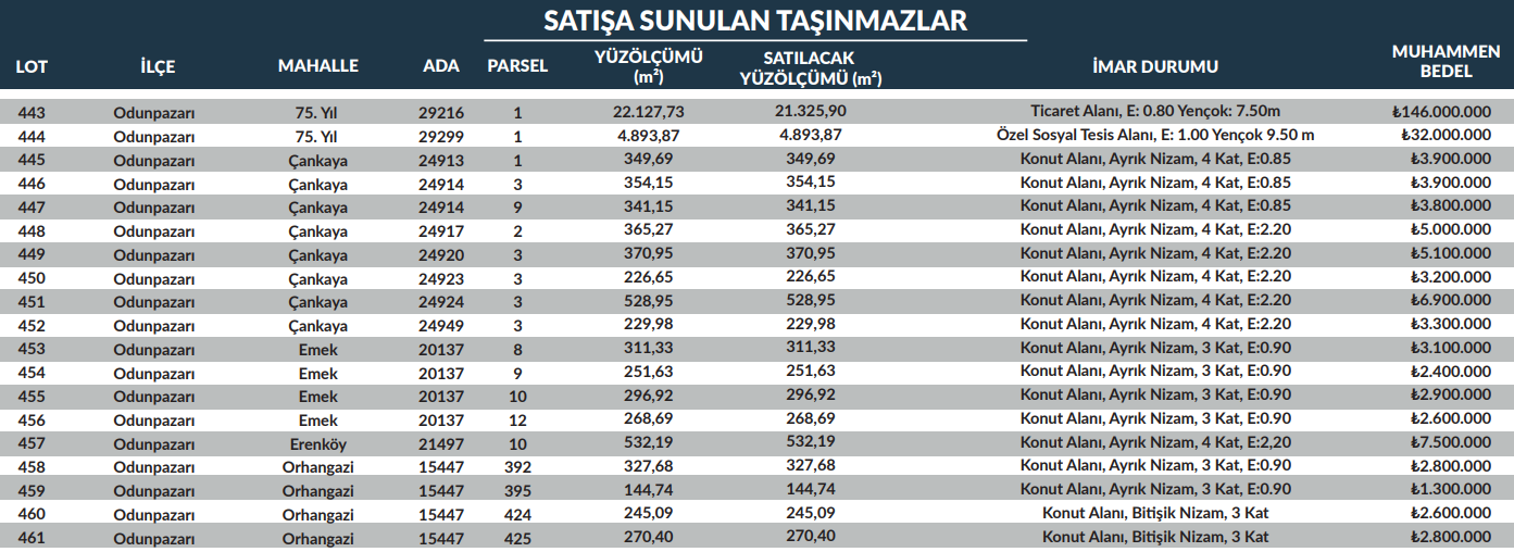 Arsa Satış