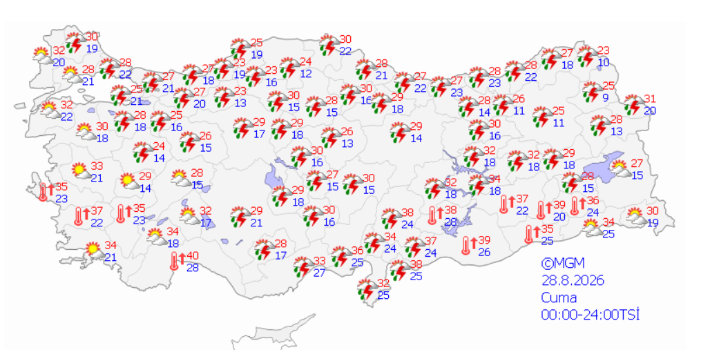 Cuma Hava Durumu