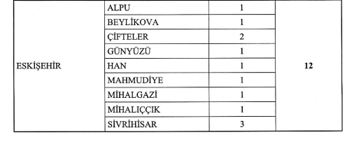 Eskişehir Kadro