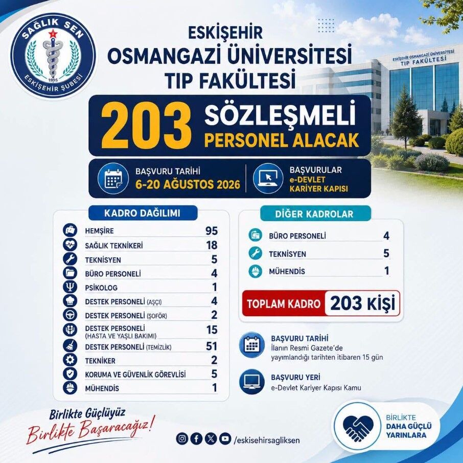 Esogü Kadro Dağılımı