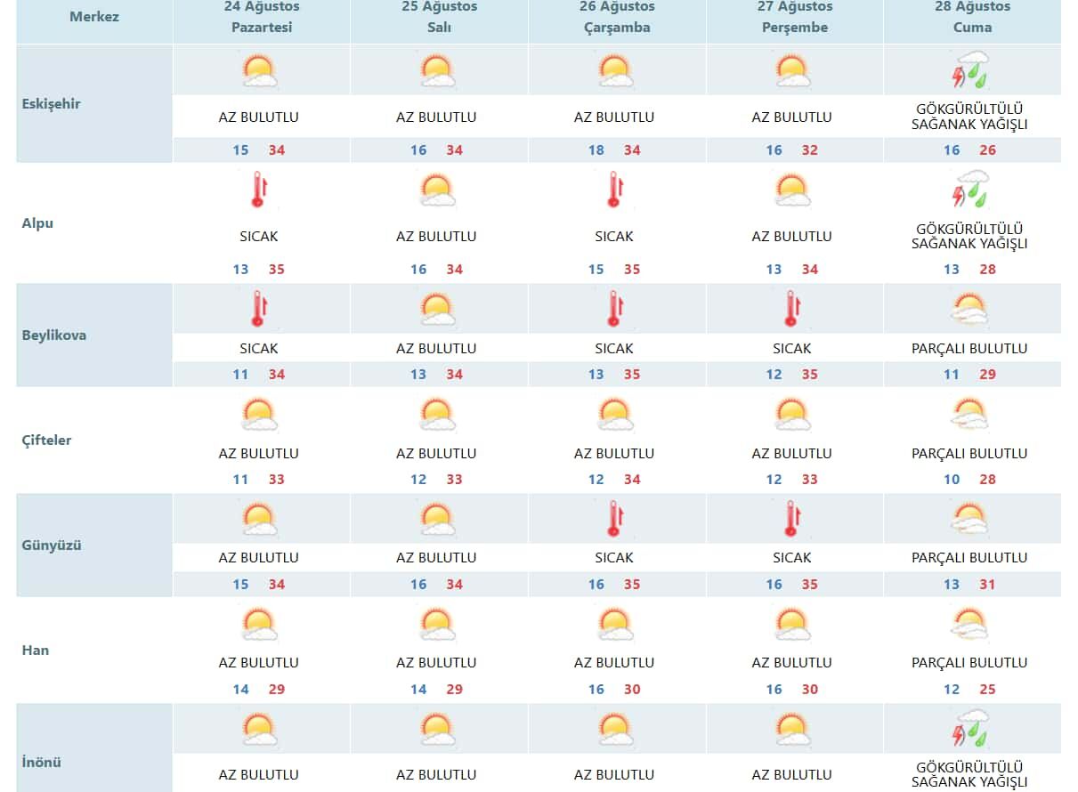 Hava Durumu Yağış1