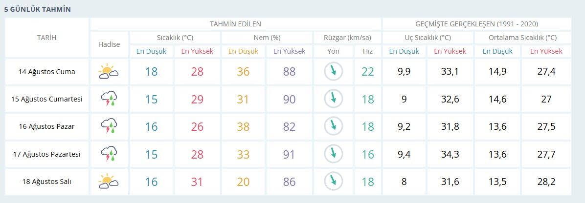 Hava Duurmu
