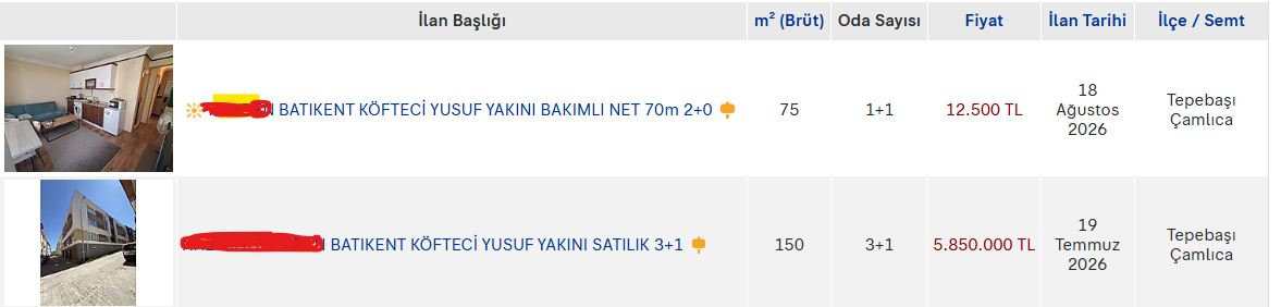 Köfteci Yusuf Yakını Ev