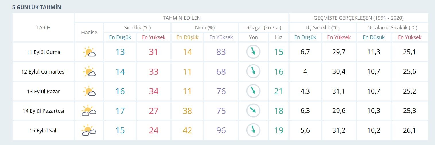 Eskişehir 5 Günlük (1)