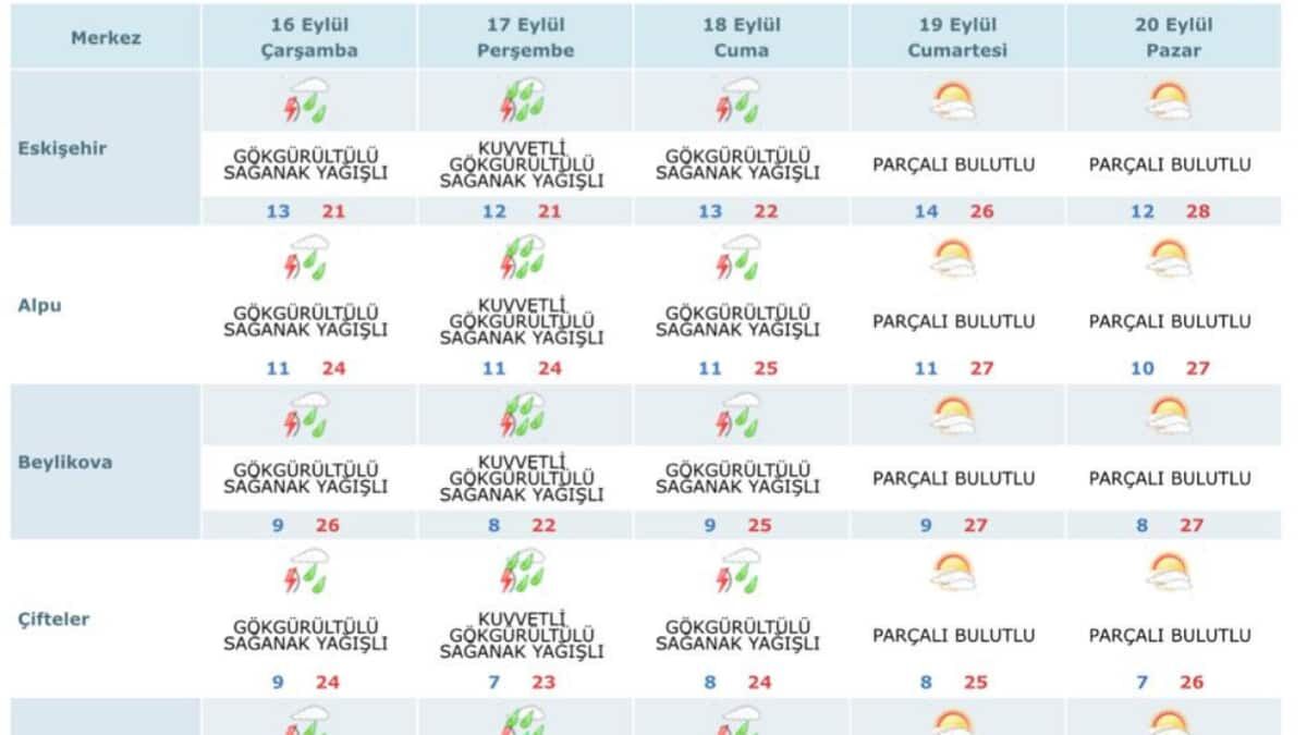Sağanak Yağış (2)