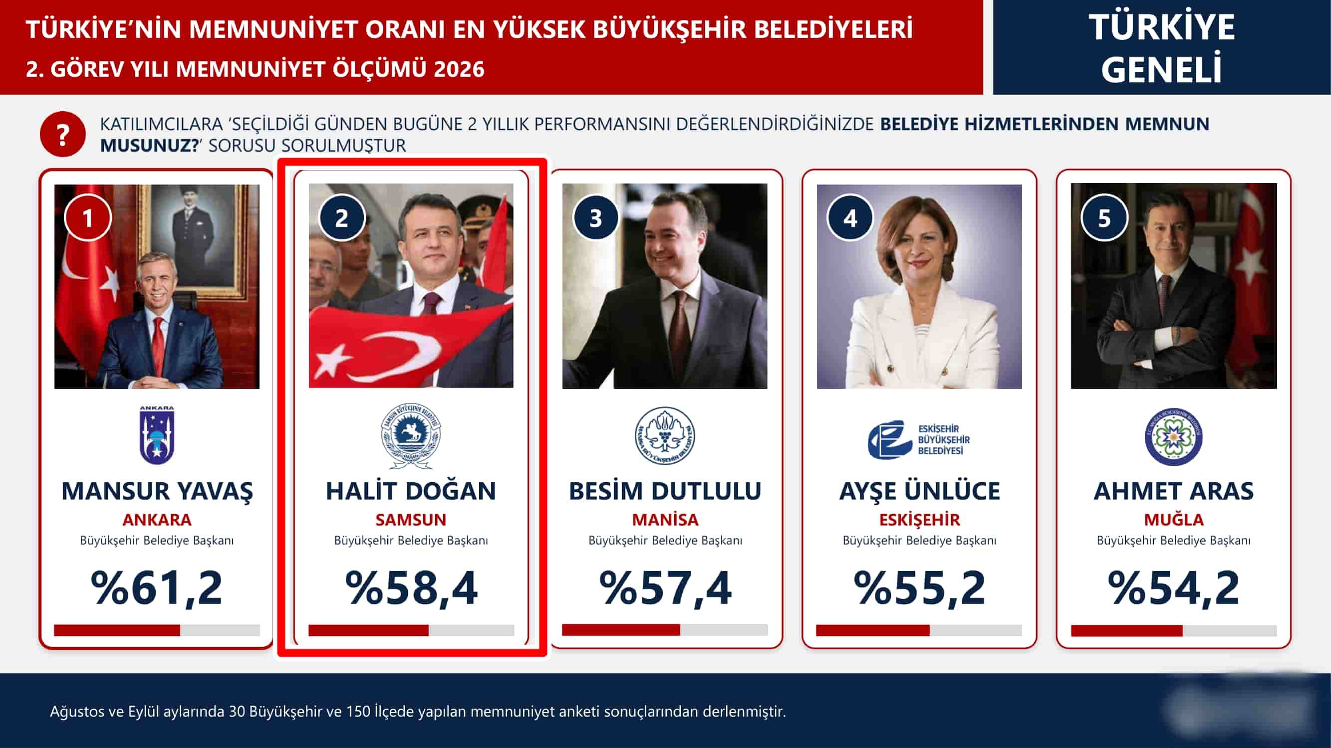 ünlüce anket