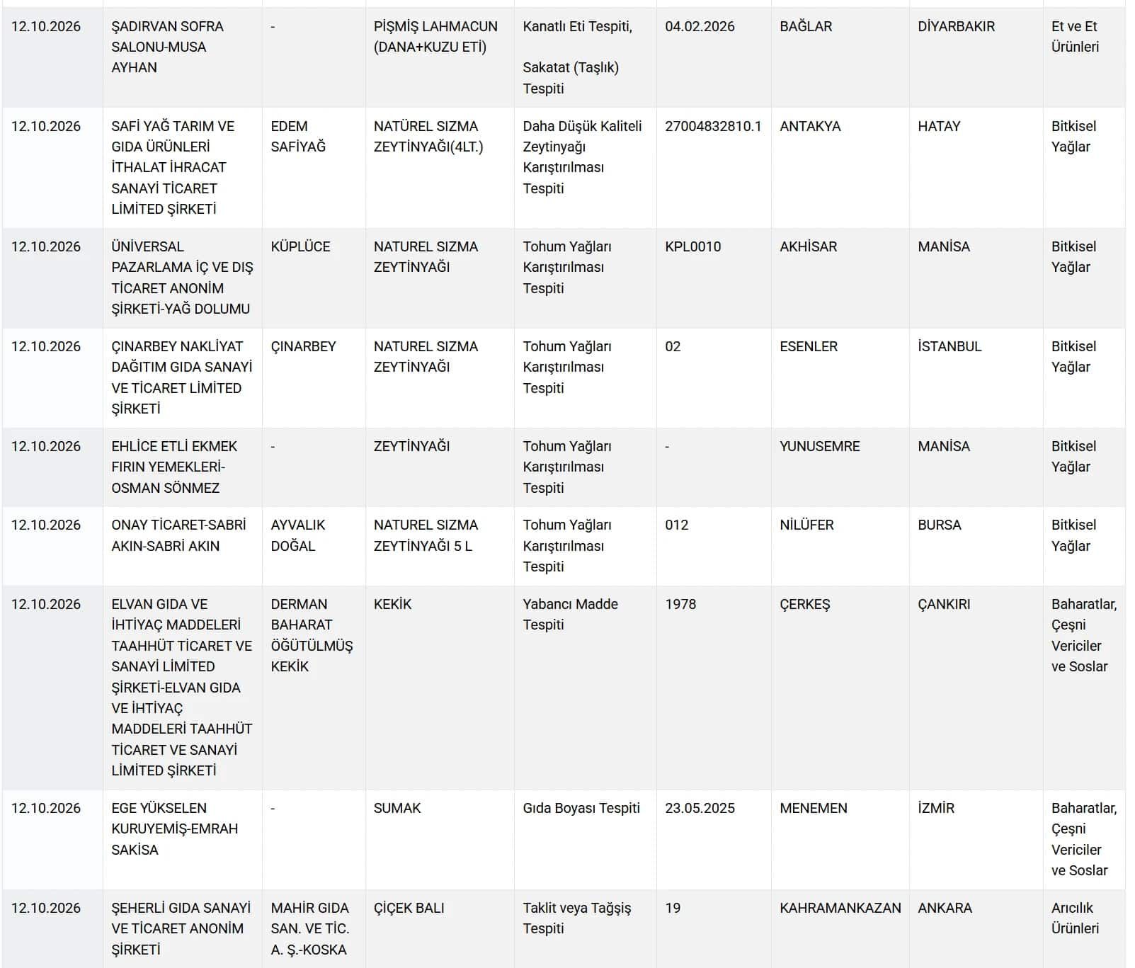 Baaknlık Liste 6